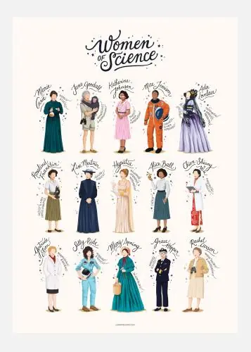 Women Of Science Tablou Pe Pânză (30x40 cm) Discount